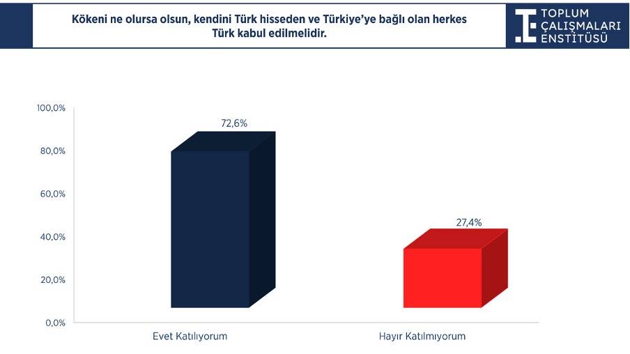 Milliyetçilik ve çözüm süreci araştırması: Seçmene af, Öcalan ve Demirtaş soruları 5
